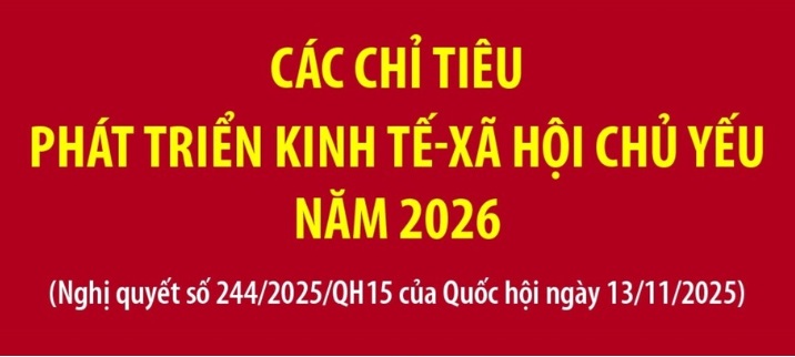 Infographic: Các chỉ tiêu phát triển kinh tế-xã hội chủ yếu năm 2026